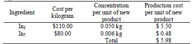 Production cost per unit of new product considering the most relevant