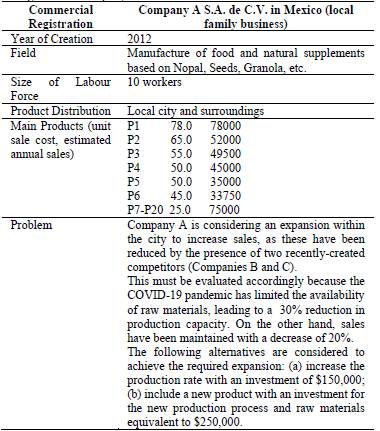 Background of Company A.