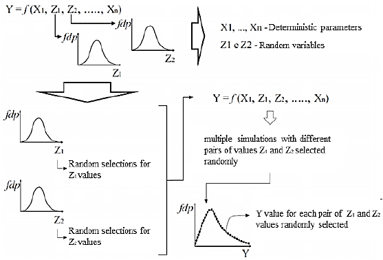 Systematics of the Monte Carlo Method
