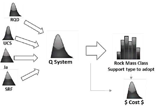Simulation applied to the Q-system and rock mass class