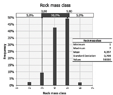 Simulation of mass classes according to Q-values