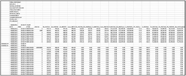 Screenshot of data transformed after cleaning, ordering, transformations, and calculations.