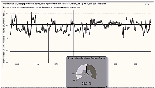 Screenshot of the visualization of tension behavior.
