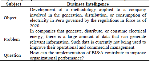 Subject, object, problem and research question of the present study.