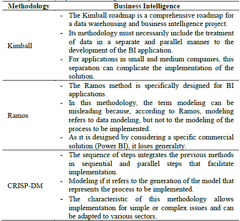 Summary of the analyzed methodologies