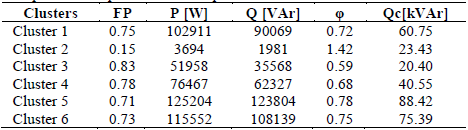 Compensation capacitive reactive powers calculations
