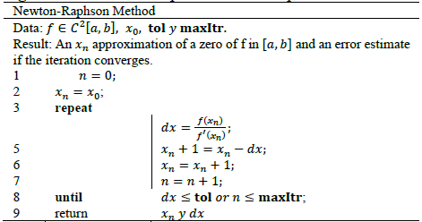 Algorithm 1. Newton-Raphson method implementation.