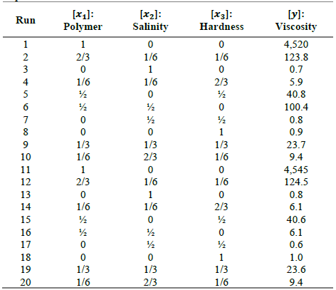 Experimental Results.