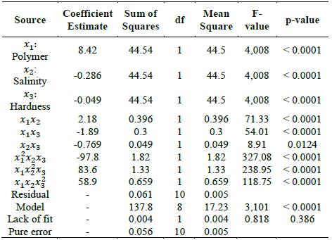 ANOVA mixture model.