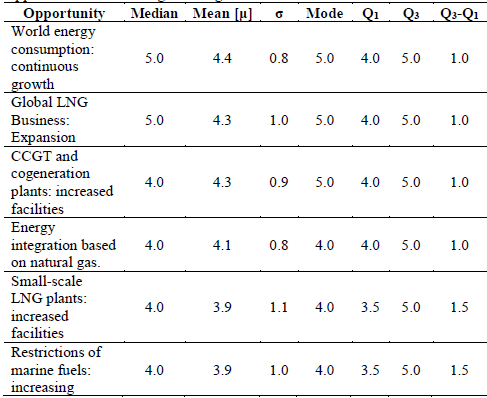 Opportunities for defining natural gas role