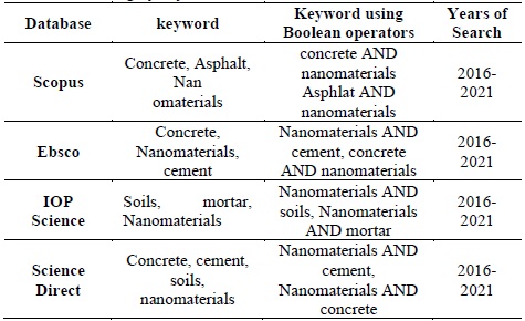 Article Accounting by keywords and search conditions.