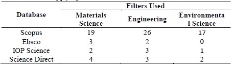 Articles selected applying search filters