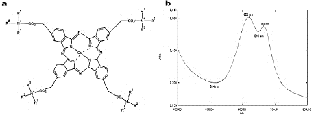 Turquoise Blue. (a) Dye chemical structure, and (b) Absorption spectrum.