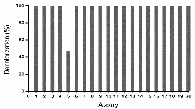 TB removal (%) by Leptosphaerulina sp. (t= 8 days), under the experimental design specified in Table 4.