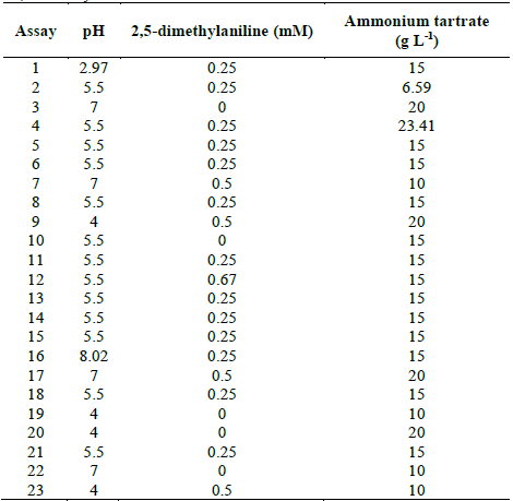 Experimental design to evaluate TB removal by Leptosphaerulina sp. at 28 &deg;C, t= 15 days.