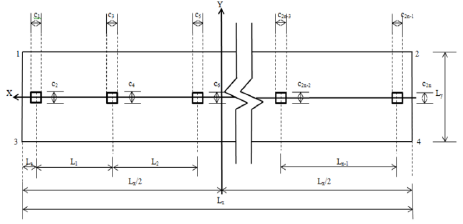 Rectangular footing that supports n columns.