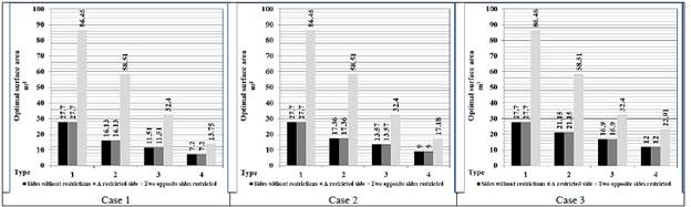 Optimal surfaces for rectangular footings that support two columns.