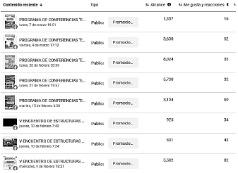 Estad&iacute;sticas de visitas hist&oacute;rico hasta el 16 de marzo de 2022.