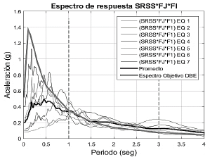 Espectros generados por CEINCI LAB.