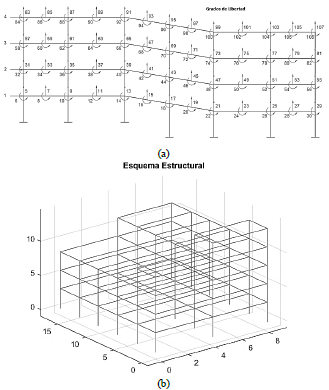 Estructuras irregulares con CEINCI-LAB, a) 2D; b) 3D.