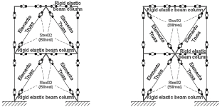 Modelo para el an&aacute;lisis no lineal de estructuras con diagonales.