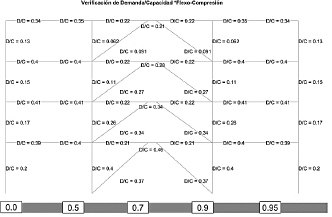 P&oacute;rtico de acero modelado mediante CEINCI LAB.