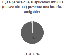Respuestas a pregunta 3.
