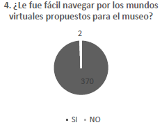 Respuestas a pregunta 4.