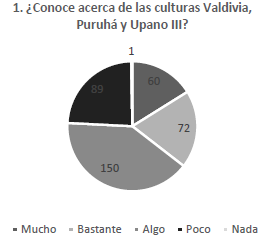 Respuestas a pregunta 1.