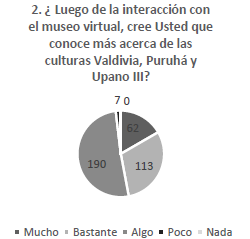 Respuestas a pregunta 2.