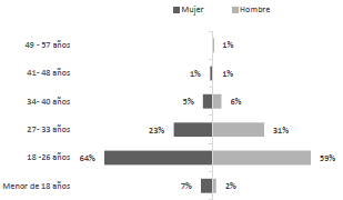 Pir&aacute;mide poblacional