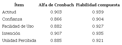 An&aacute;lisis de Fiabilidad