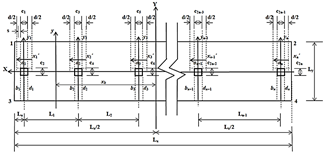 Critical sections of the bending moments.