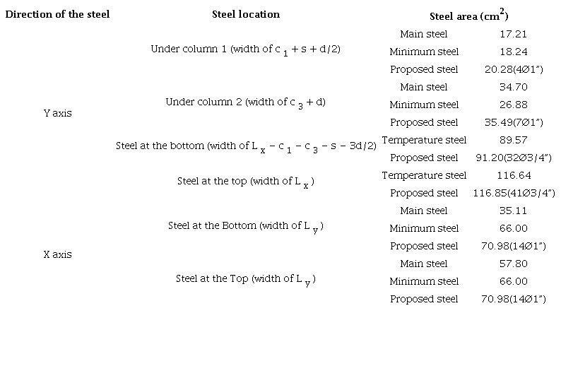 Reinforcement steel of the example 2.