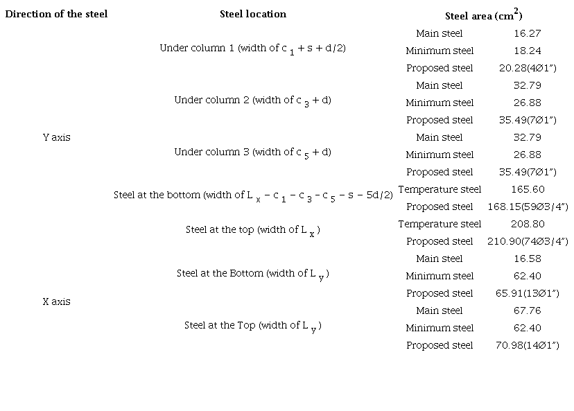 Reinforcement steel of the example 3.