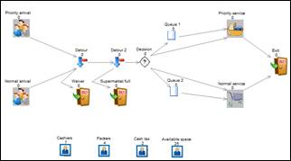 Activity Cycle Diagram (ACD).