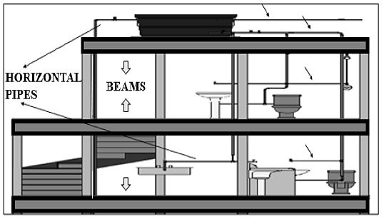 Cold water piping didn&rsquo;t pass horizontally inside the beam.