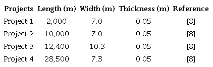 Dimensions of the road rehabilitation projects located in the AMB