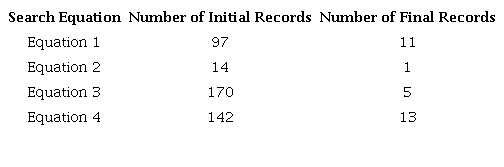 Results of the SRL in specialized databases
