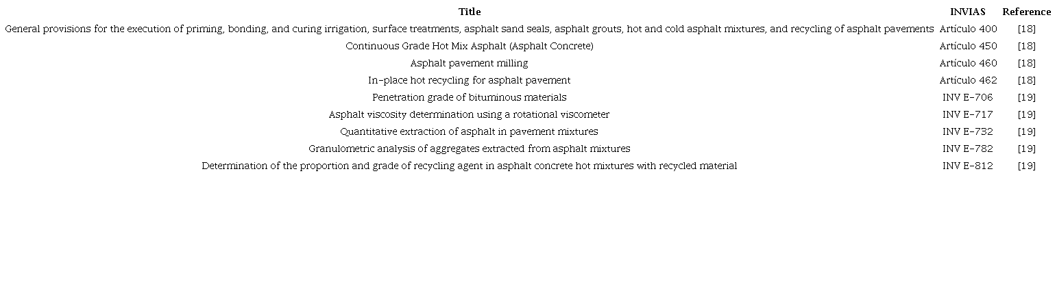 Results of the SRL in the INVIAS database