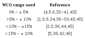 Adequate WCO percentage recommended by the literature