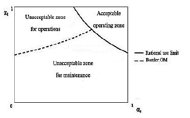 Rationality State Graph (RSG).