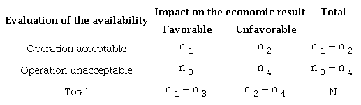 Contingency table. Source: The authors
