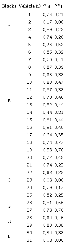 Coordinates for graphic representation.