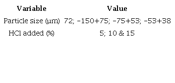 Pre-treatment experimental variables
