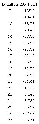ΔG values for some of the reactions discussed in this paper
