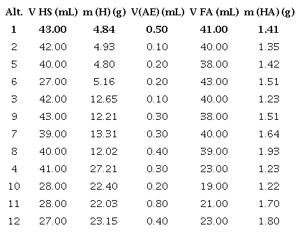Responses variables for all alternatives.