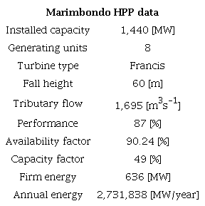 Data from Marimbondo HPP