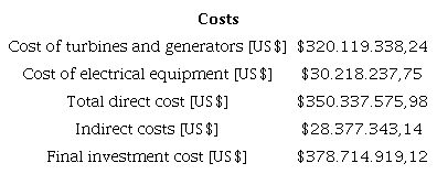 General Cost Estimation