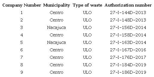 Companies that collect and transport used lubricating oil (ULO) in the 10 municipalities sampled in the state of Tabasco.